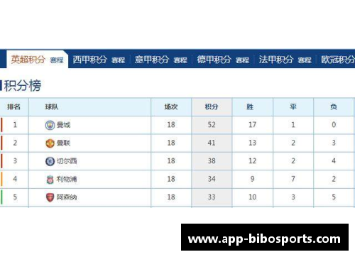 bibo必博曼城发布最新赛程，瓜帅称冠军悬念仍未解除 - 副本